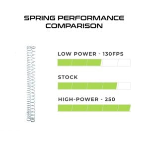 Dart Zone Stryker 2.0 - High and Low Power Spring Set