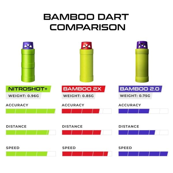 Dart Zone Nitroshot+ Short Darts - 100 pijltjes